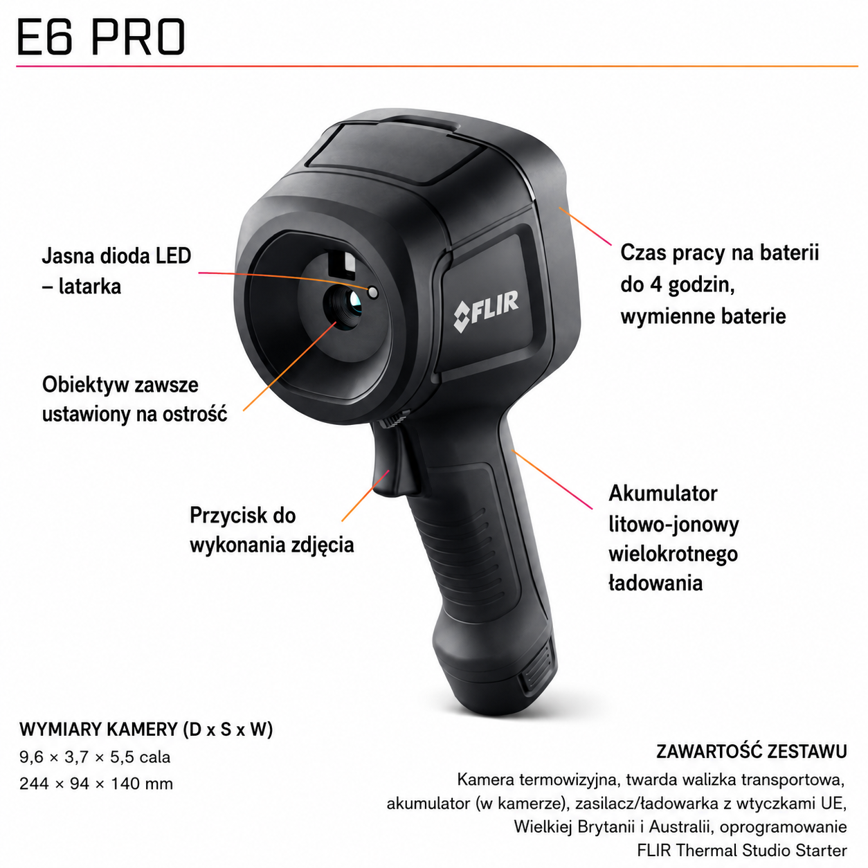 FLIR E6 Pro zestaw zawiera.png